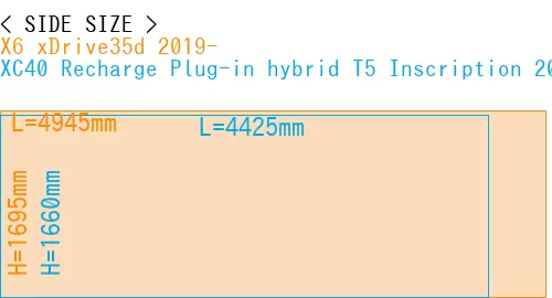 #X6 xDrive35d 2019- + XC40 Recharge Plug-in hybrid T5 Inscription 2018-